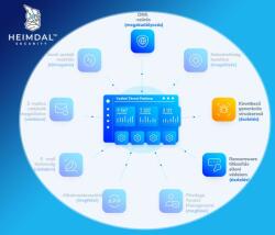 Heimdal Security Next-Gen Antivirus and MDM Endpoint (1-49 Device)