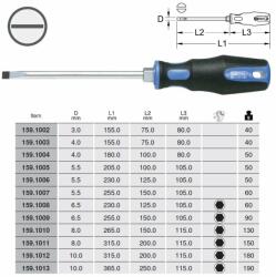 KS TOOLS Прави отвертки - от 7.00лв ; ks tools