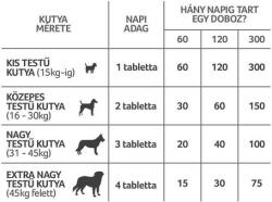 Lintbells YuMOVE Dog Joint Care Senior | Tablete pentru protecția cartilajelor pentru câini pste 8 ani (120 buc)