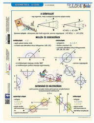  Tanulói munkalap STIEFEL A/4 geometria (215157)