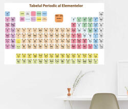 4 Decor Autocolant Tabelul Periodic al Elementelor - in Romana