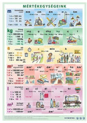 Stiefel Könyökalátét STIEFEL A/3 mértékegységek műv. tört és egész szám (120311K)