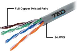 TED Cablu UTP cat5e cupru integral marca TED Wire Expert (UTP cat.5e Copper Cable TED Wiring Experts) - habo
