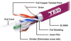 TED Cablu FTP cat6 cupru integral 0.56 23AWG E30/E90 LSZH FLUKE PASS violet TED Wire Expert (FTP cat.6 LSZH Copper Cable TED Wiring Experts) - habo