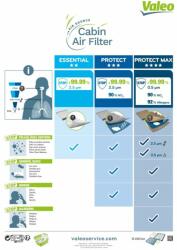 VALEO 698716 Filtru, aer habitaclu