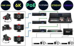 Blackmagic Design Kit Studio TV Cinematic 6k Pro Camera video digitala