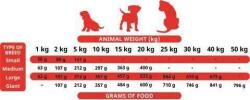 Alpha Spirit Puppies 9kg + SURPRIZĂ PENTRU CÂINELE TĂU ! ! !