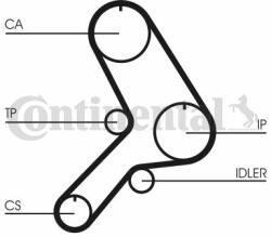 CONTITECH CT617 Curea de distributie