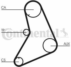 CONTITECH CT687 Curea de distributie