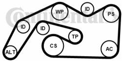 CONTITECH 6PK2490K1 Set curea transmisie cu caneluri