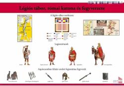 Stiefel Légiós tábor, római katona és fegyverzete, iskolai történelmi oktatótabló (61101-S)