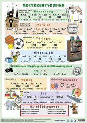 Stiefel Könyökalátét, kétoldalas, A3, STIEFEL "Mértékegységeink (120311K) - bestoffice