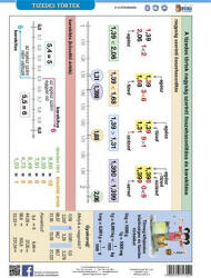 STIEFEL Tanulói munkalap, A4, STIEFEL" Tizedes törtek (215417) - bestoffice