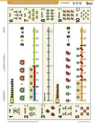 STIEFEL Tanulói munkalap, A4, STIEFEL"Ismerkedés a számegyenessel (21110) - bestoffice