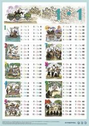 Stiefel Könyökalátét, kétoldalas, A3, STIEFEL "Szorzótábla (VTKA310) - pritone