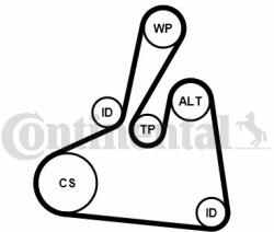 Continental Ctam Set curea transmisie cu caneluri CONTINENTAL CTAM 6PK1502 EXTRA K2 - piesa-auto