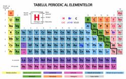 Eosette Autocolant Tabelul Periodic al Elementelor - eosette - 350,00 RON