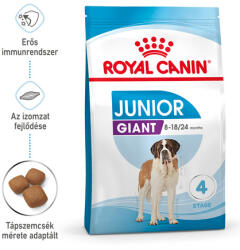 Royal Canin Giant Junior - óriás testű kölyök kutya száraz táp (2 x 15 kg) 30 kg