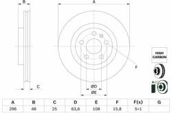 Bosch Disc frana BOSCH 0 986 479 G94 (0 986 479 G94) - automobilus