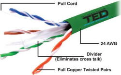 Ted Electric Cablu UTP cat. 6 cupru integral 0, 5 24AWG culoare verde rola 305ml TED Wire Expert TED002501 BBB (A0115398) - vexio