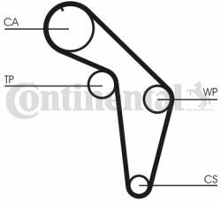 Continental Ctam Curea de distributie CONTINENTAL CTAM CT926 - centralcar