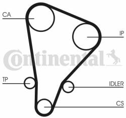 Continental Ctam Set curea de distributie CONTINENTAL CTAM CT521K1 - centralcar