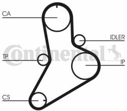 Continental Ctam Set curea de distributie CONTINENTAL CTAM CT622K1 - centralcar