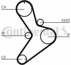 Continental Ctam Set curea de distributie CONTINENTAL CTAM CT1038K2 - centralcar - 435,04 RON
