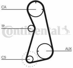 Continental Ctam Set curea de distributie CONTINENTAL CTAM CT872K2 - centralcar