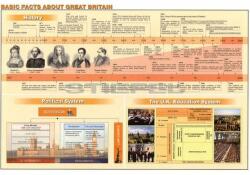 Stiefel Basic Facts about Great Britain DUO (260)