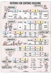 Stiefel Sentence-Building DUO (250)