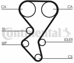 Continental Ctam Set curea de distributie CONTINENTAL CTAM CT1092K2