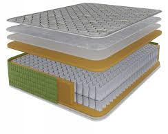  Saltea 160x200x23 cm Pocket Spring Arcuri (C1503-3572) Saltea