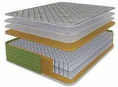  Pocket Spring 120x190x23 cm (C1505-6319) Saltea