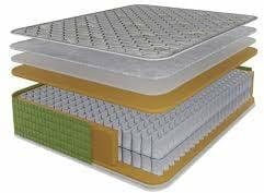  Saltea 160x200x23 cm Pocket Spring Arcuri (C1506-8451) Saltea