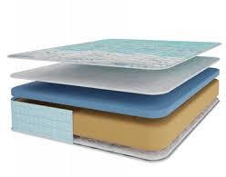  Saltea 90x200x23cm Memory Foam (C1467-2006) Saltea
