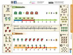  Ismerkedés a számegyenessel + munkaoldallal - FIXI-tanulói munkalap