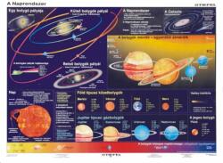  A Föld és a Naprendszer DUOl-160*120 cm-laminált, faléces