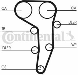 Continental Ctam Set pompa apa + curea dintata CONTINENTAL CTAM CT1051WP3 - centralcar