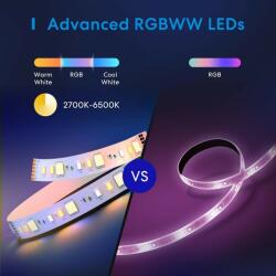 Meross Bandă LED inteligentă RGBWW Meross MSL320 PRO Smart Wi-Fi Light Strip, 5 m, clasa G, Compatibilă HomeKit (MSL320PHK-EU)