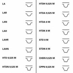 CONTITECH Curea distributie OPEL COMBO Combi (X12) (2012 - 2016) CONTITECH CT1155