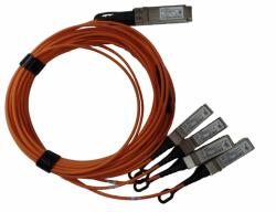 HP HPE 40GbE QSFP+ to 4x10GbE SFP+ 5m Active Optical Cable (Q9S66A) (Q9S66A)