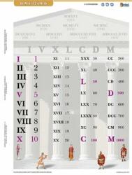STIEFEL Tanulói munkalap, A4, STIEFEL"Római számok (VTM83) - papirtar