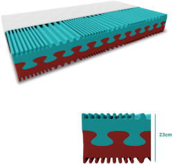 Hab matrac PREMIUM 23 cm 120 x 200 cm Matracvédő: Matracvédővel