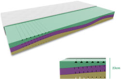  EUREBIA hab matrac 23 cm 140 x 200 cm Matracvédő: Matracvédővel