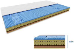  Saltea din spuma si latex cu fibra de cosos COCO LORIA 25 cm 180x200 cm Protectie saltea: FARA protectie saltea Saltea