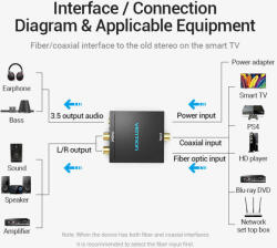 Vention KONVERTER Opti/Fiber/Coaxial Digital -> RCA, Vention, EU (BDFB0EU) - pepita