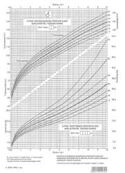  C. 3341-46/c Fejlődési Lap (fiú) (nyc334146) - cartridge