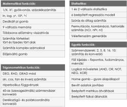 Sharp számológép tudományos 420 funkció, 4 soros, meggypiros