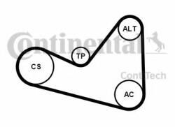 CONTITECH Set curea transmisie cu caneluri PEUGEOT 207 (WA, WC) (2006 - 2016) CONTITECH 6PK1050K3